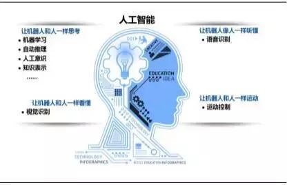 人工智能時代，孩子需要什么樣的計算機軟硬件技術(shù)開發(fā)能力