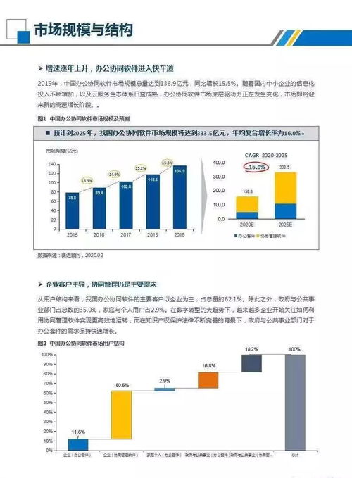 疫情當下，辦公協同軟件加速發展——基于賽迪數據的行業洞察