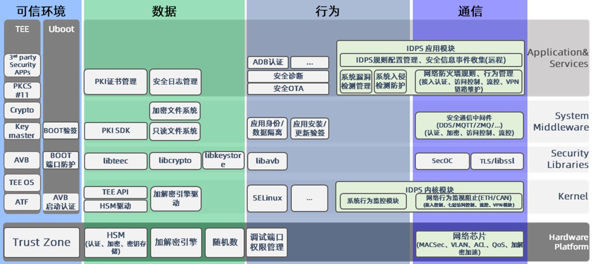智能網(wǎng)聯(lián)汽車網(wǎng)絡(luò)安全開發(fā)解決方案 構(gòu)建軟件層面的縱深防御體系
