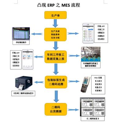MES車間執(zhí)行軟件 以軟件開發(fā)之力，鑄就流程簡單透明的制造新范式