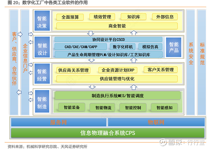 金陵的盛夏:工業軟件產業的蓬勃發展