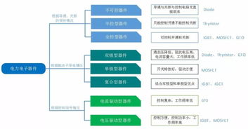 從晶閘管到寬禁帶 一文讀懂電力電子器件的演進(jìn)與市場(chǎng)展望